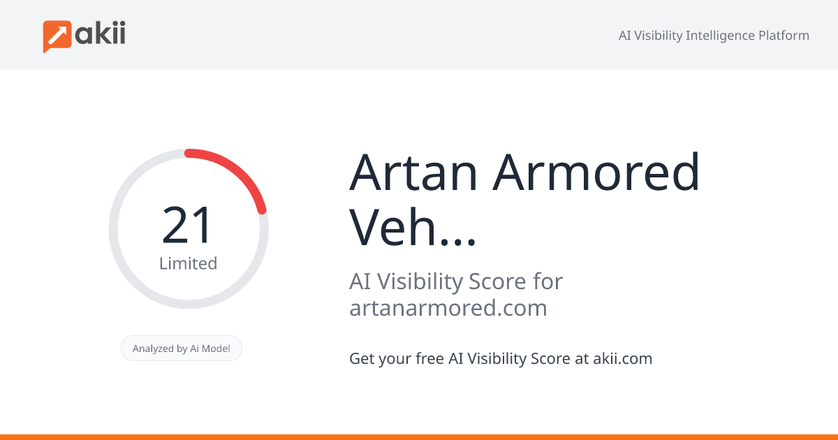 Artan Armored Vehicles AI Visibility Score
