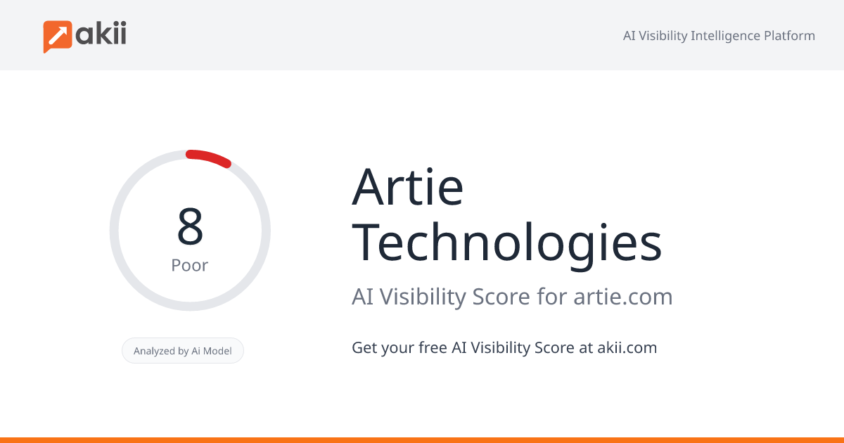 Artie Technologies AI Visibility Score