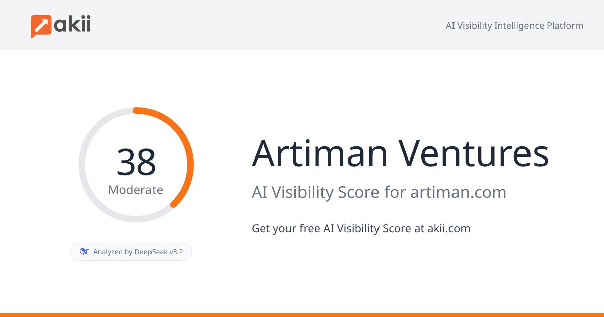 Artiman Ventures AI Visibility Score