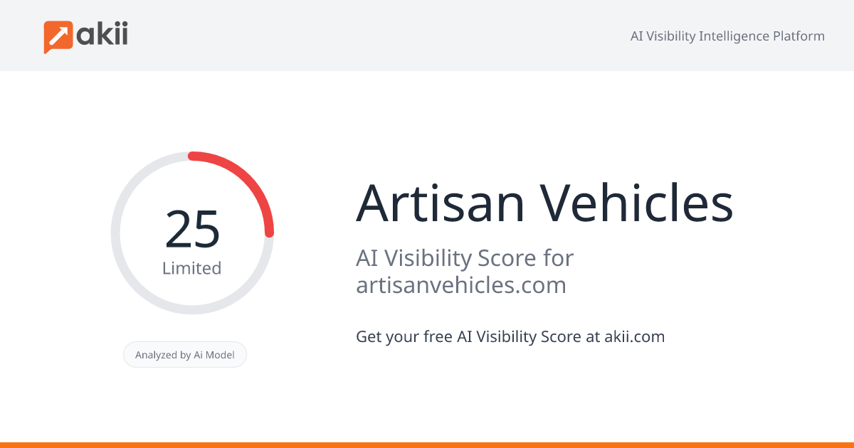 Artisan Vehicles AI Visibility Score