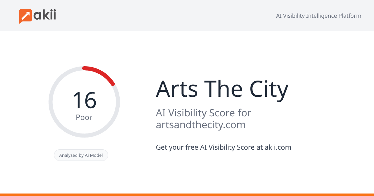 Arts &The City AI Visibility Score