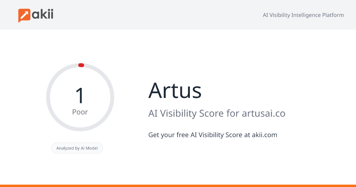 Artus AI Visibility Score