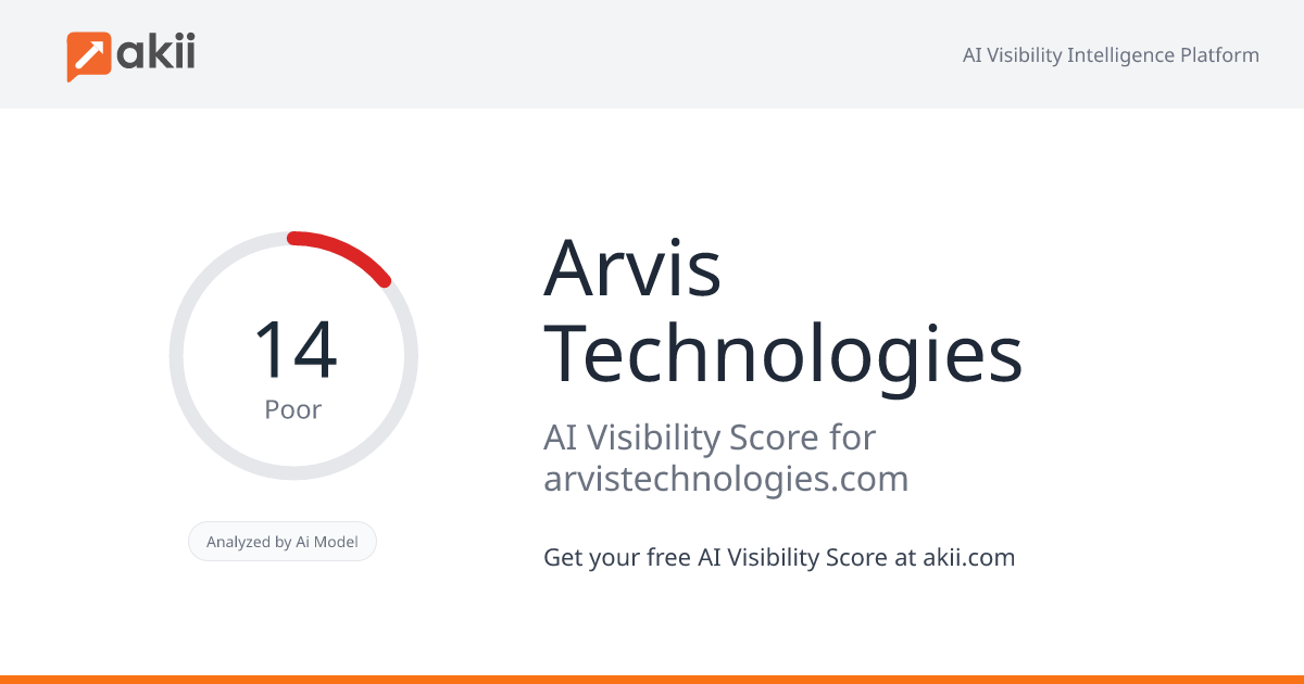 Arvis Technologies AI Visibility Score