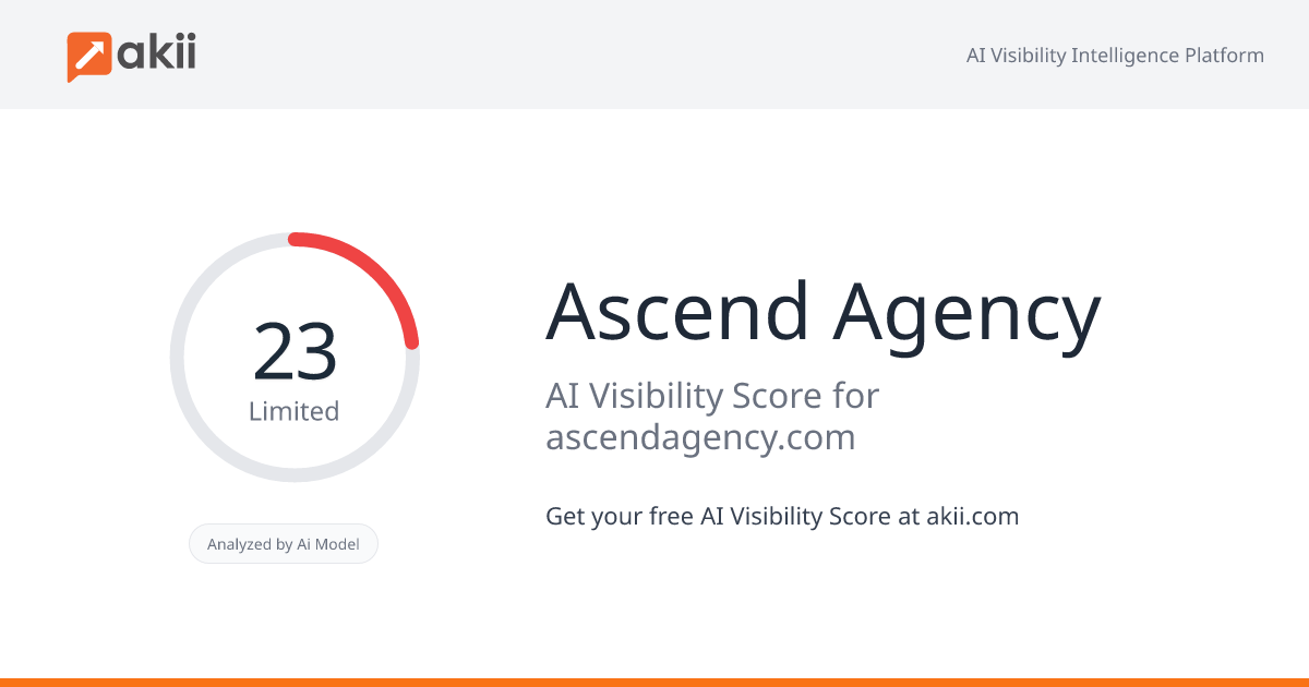 Ascend Agency AI Visibility Score