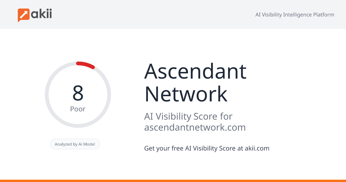 Ascendant Network AI Visibility Score