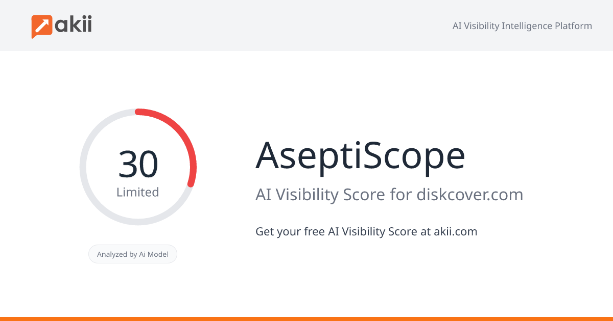 AseptiScope AI Visibility Score