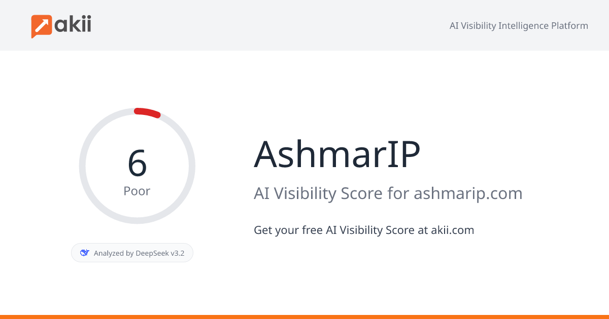 AshmarIP AI Visibility Score