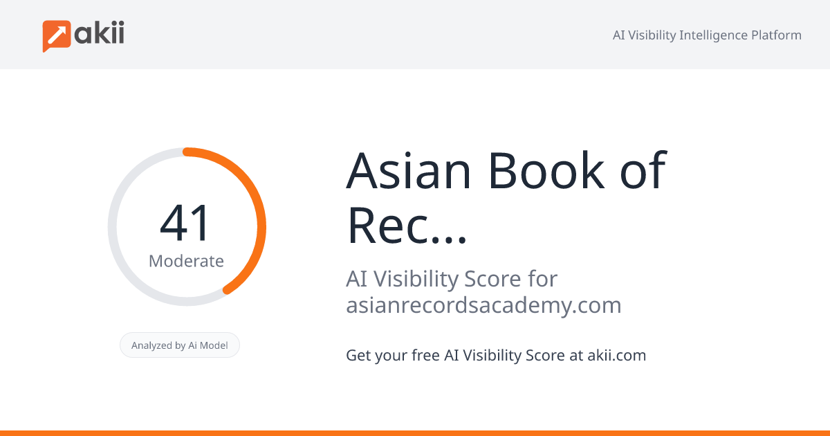 Asian Book of Records AI Visibility Score