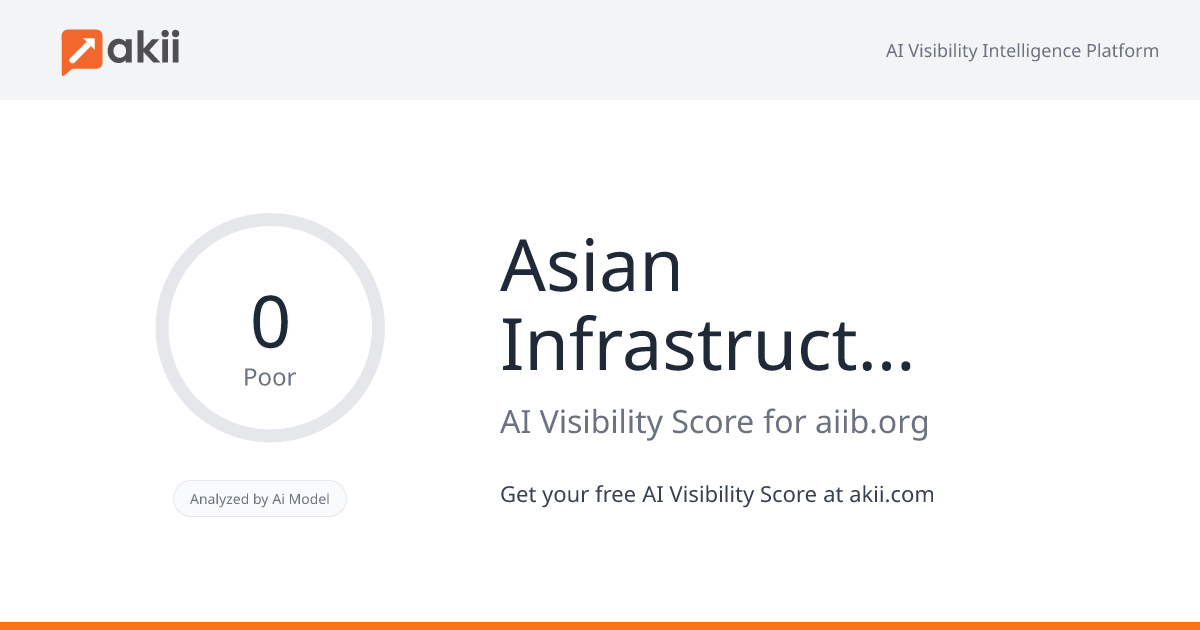 Asian Infrastructure Investment Bank (AIIB) AI Visibility Score