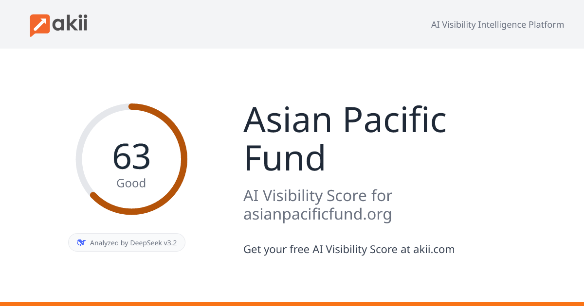 Asian Pacific Fund AI Visibility Score