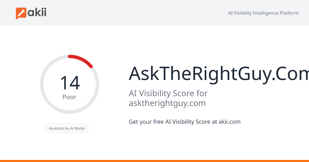 AskTheRightGuy.Com AI Visibility Score