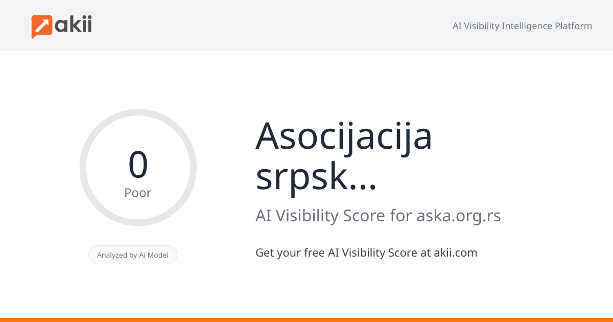 Asocijacija srpskih klastera - ASKA / Serbian Clusters Association - SCAN AI Visibility Score