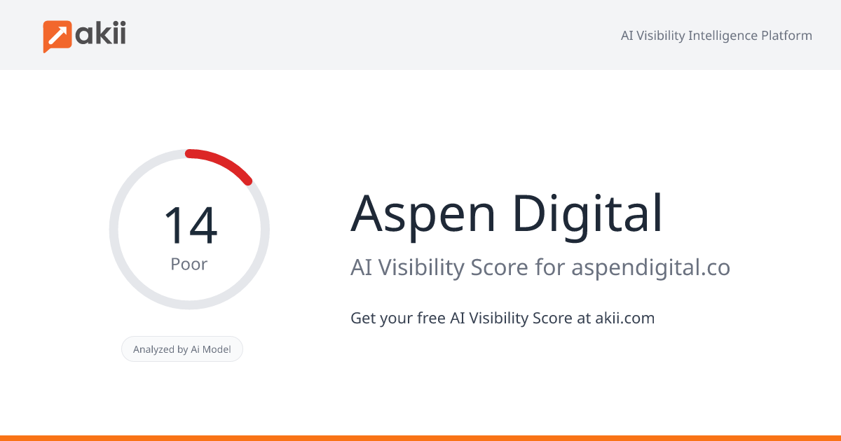 Aspen Digital AI Visibility Score