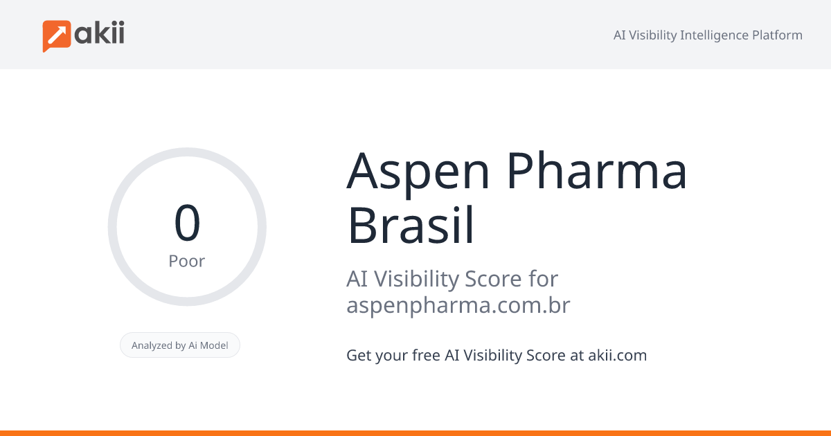 Aspen Pharma Brasil AI Visibility Score