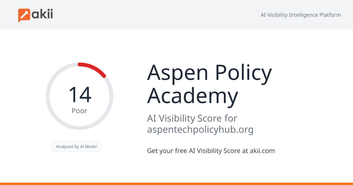 Aspen Policy Academy AI Visibility Score