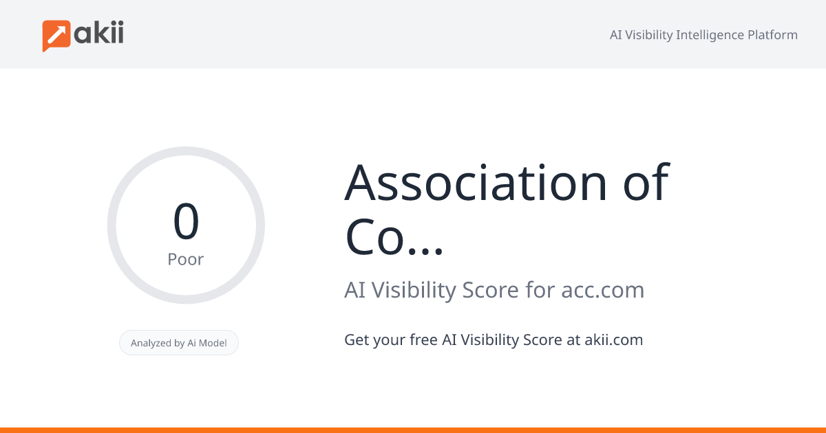 Association of Corporate Counsel AI Visibility Score