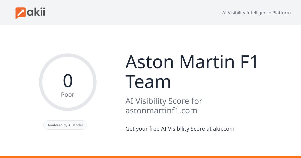 Aston Martin F1 Team AI Visibility Score