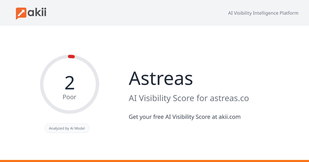 Astreas AI Visibility Score