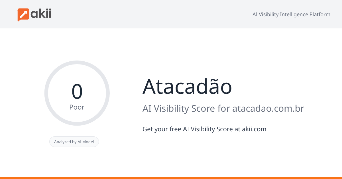 Atacadão AI Visibility Score