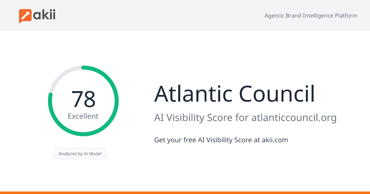 Atlantic Council AI Visibility Score