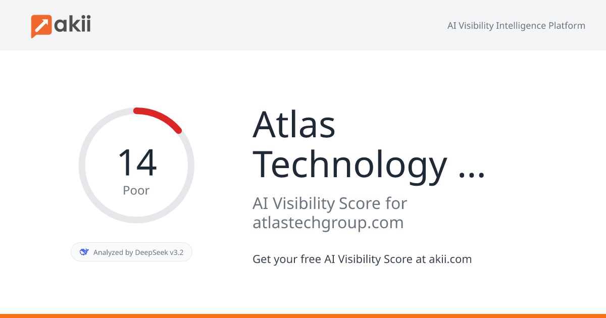 Atlas Technology Group LLC AI Visibility Score