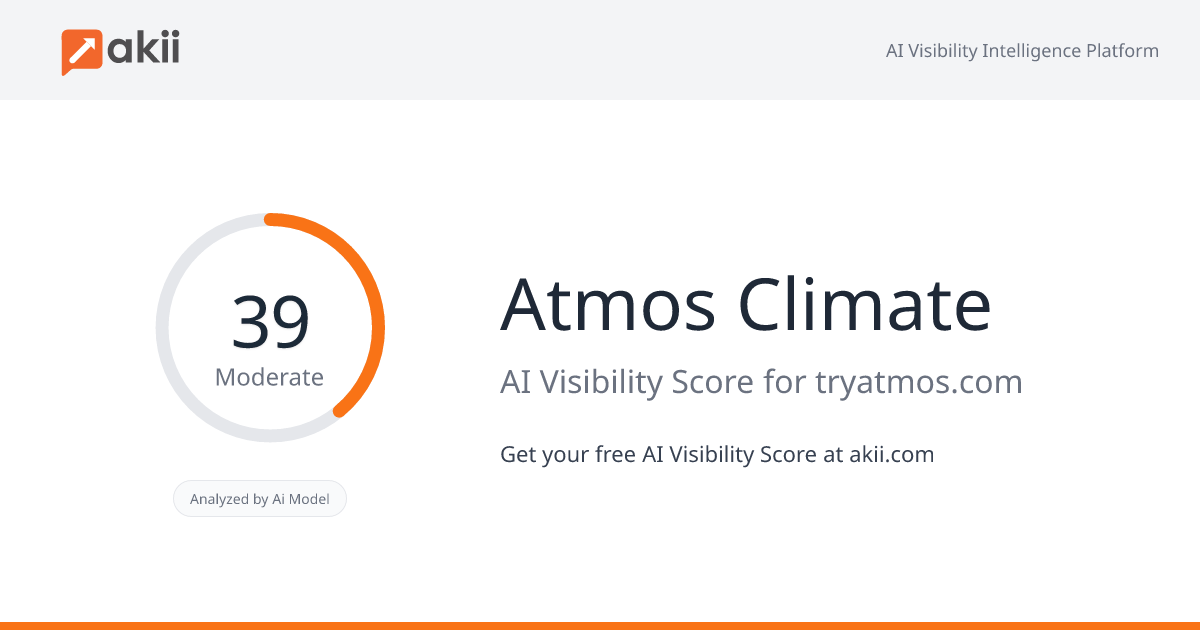 Atmos Climate AI Visibility Score