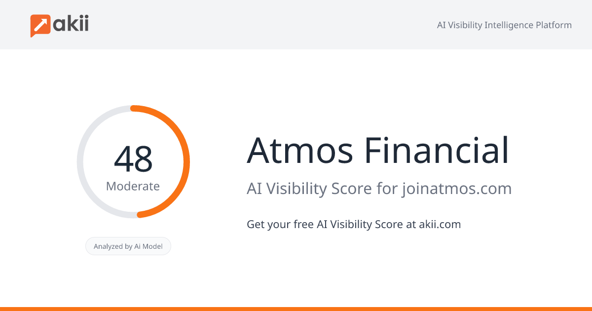 Atmos Financial AI Visibility Score