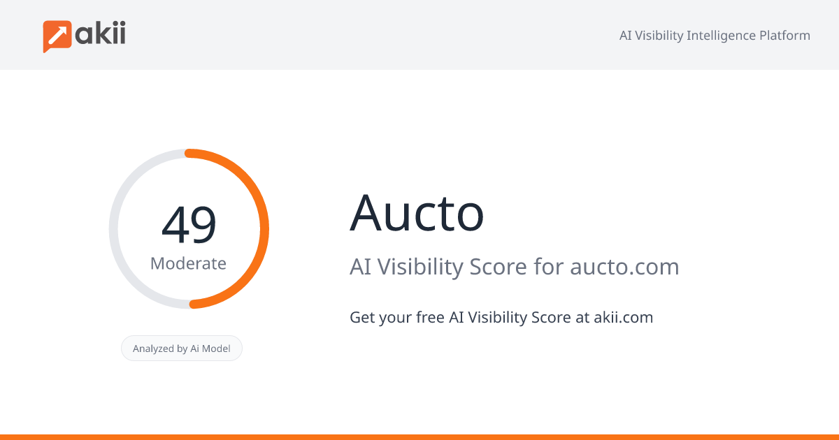 Aucto AI Visibility Score