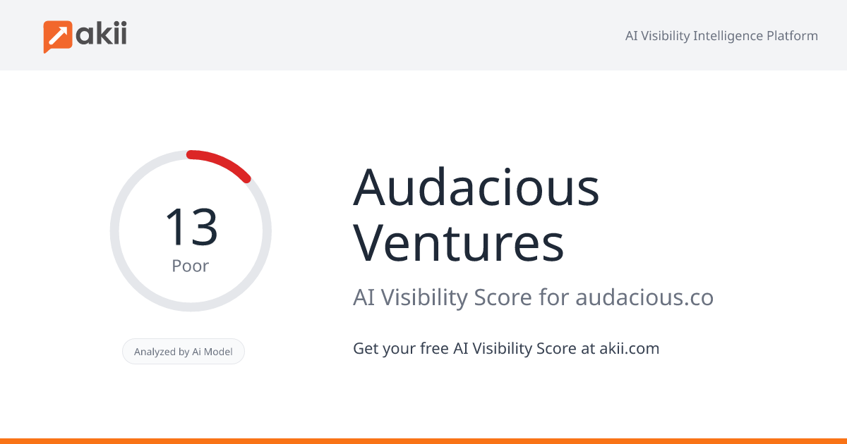 Audacious Ventures AI Visibility Score