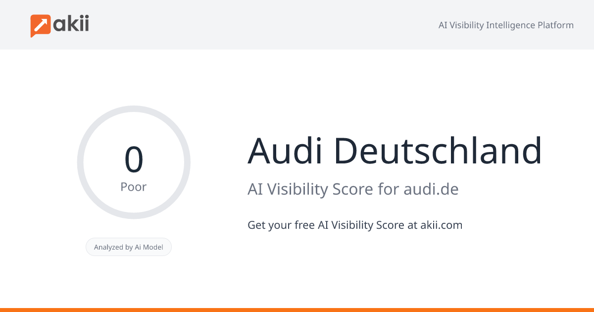 Audi Deutschland AI Visibility Score