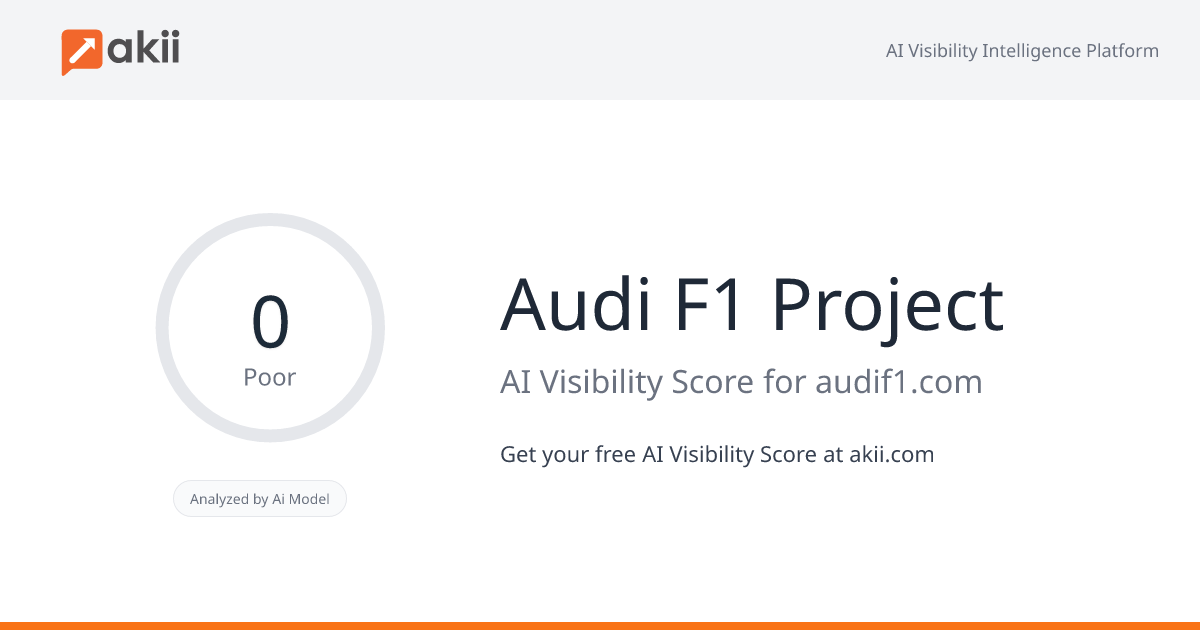 Audi F1 Project AI Visibility Score