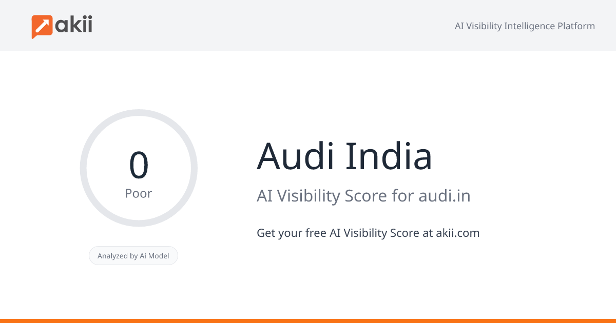 Audi India AI Visibility Score