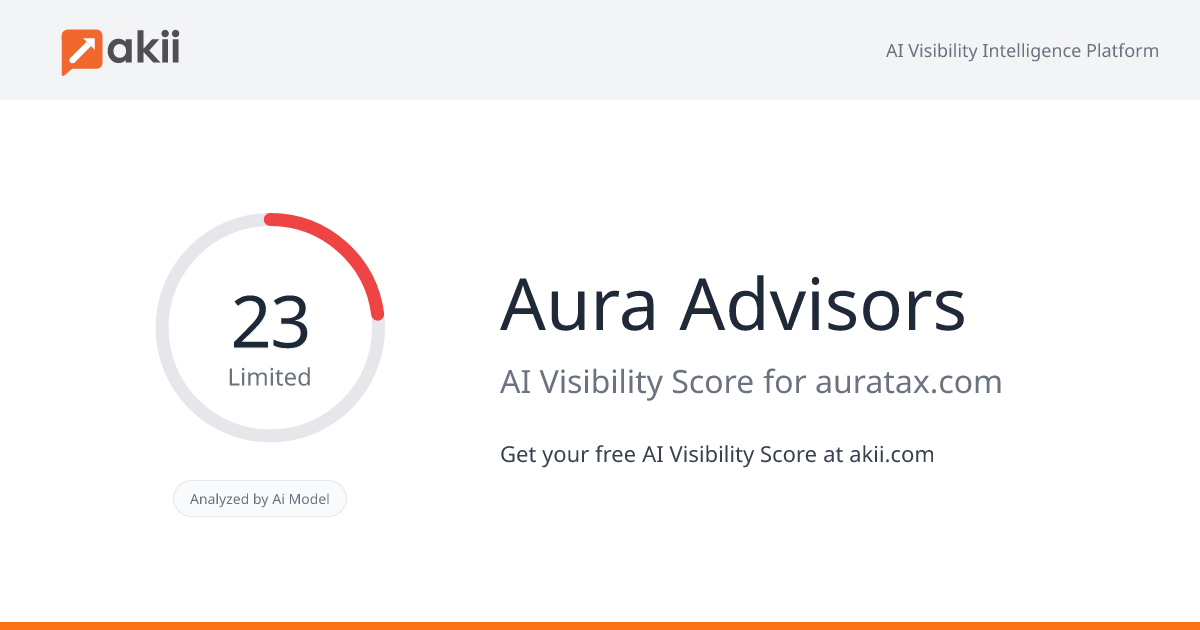 Aura Advisors AI Visibility Score