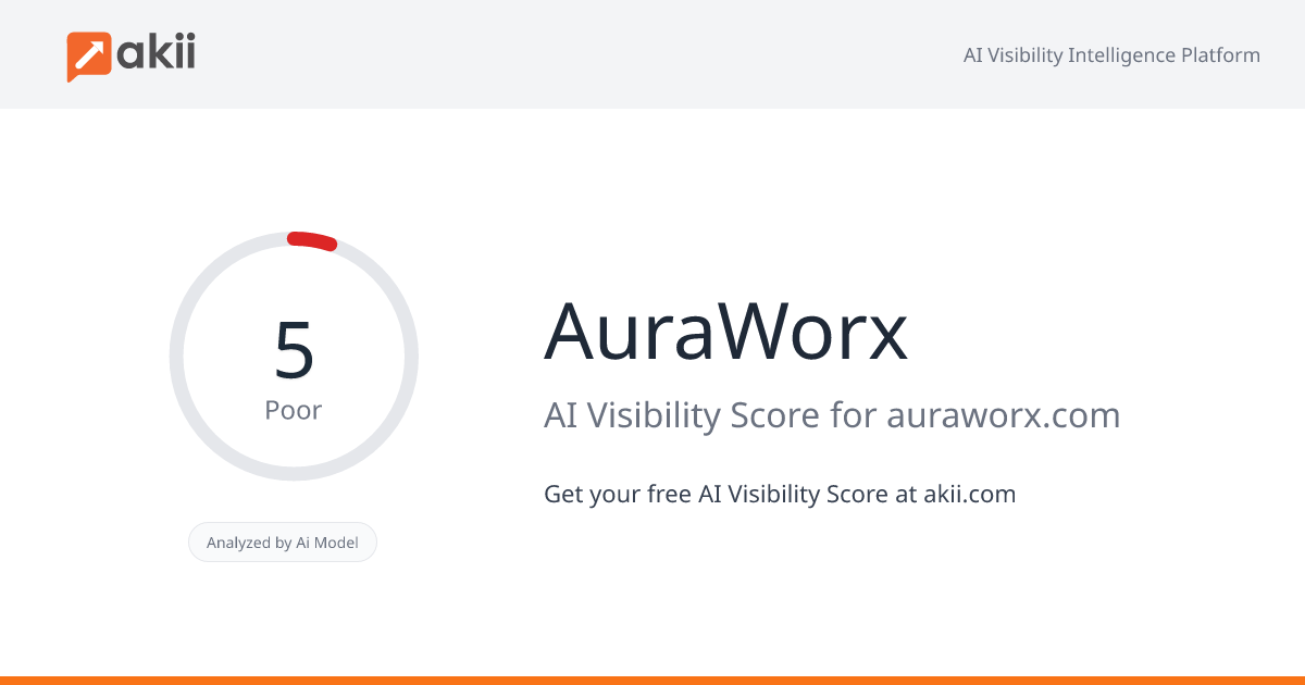 AuraWorx AI Visibility Score