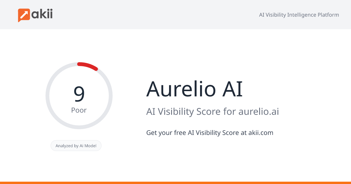 Aurelio AI AI Visibility Score