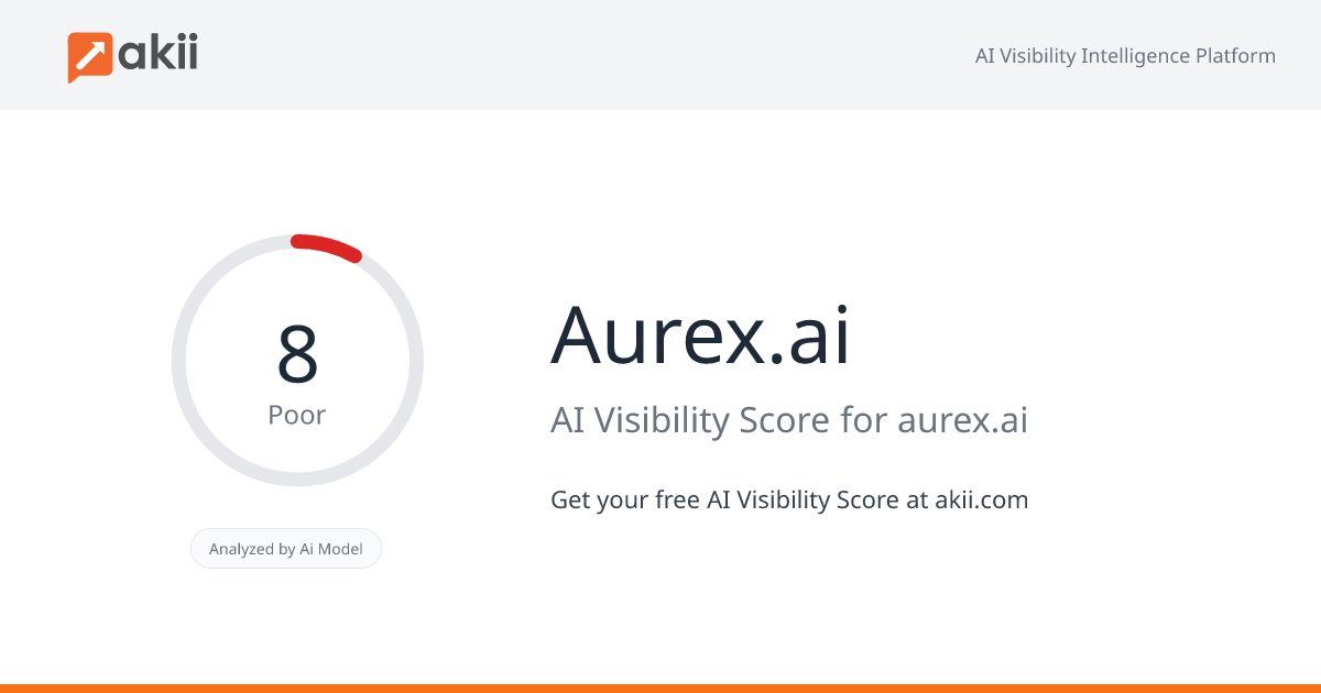 Aurex.ai AI Visibility Score