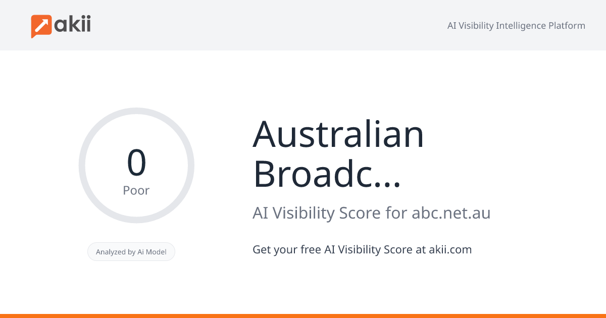 Australian Broadcasting Corporation (ABC) AI Visibility Score