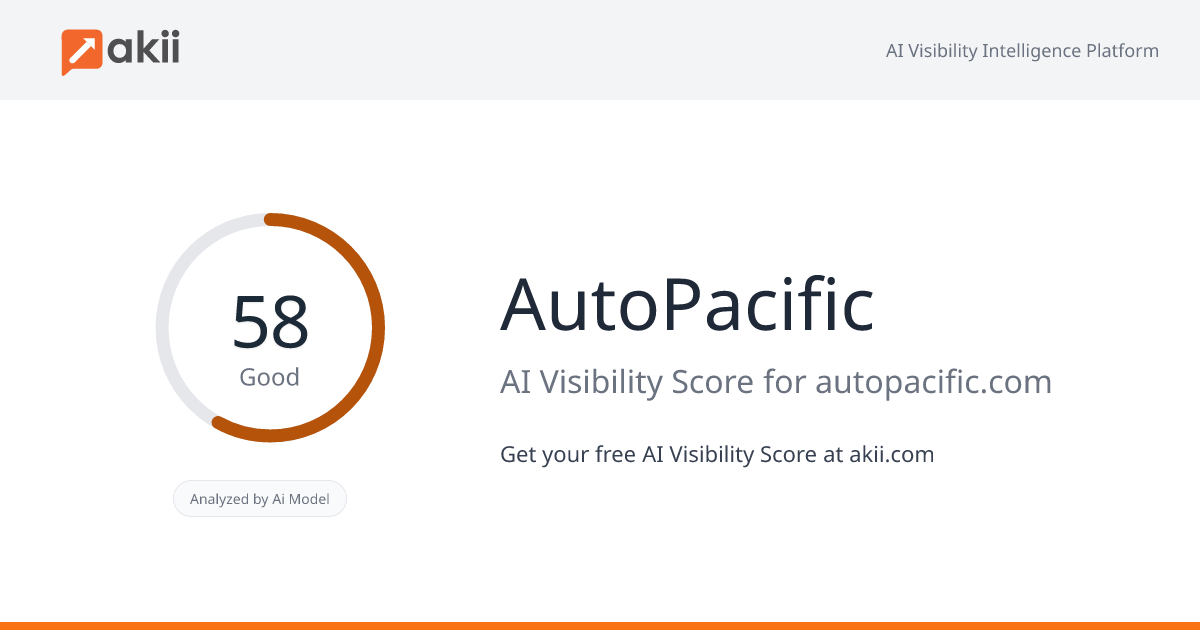 AutoPacific AI Visibility Score