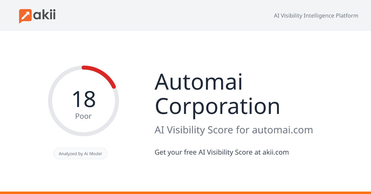 Automai Corporation AI Visibility Score