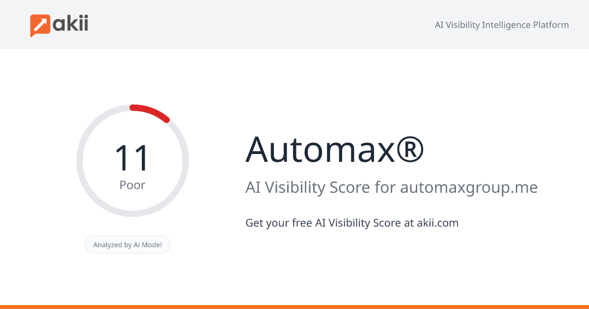 Automax® AI Visibility Score