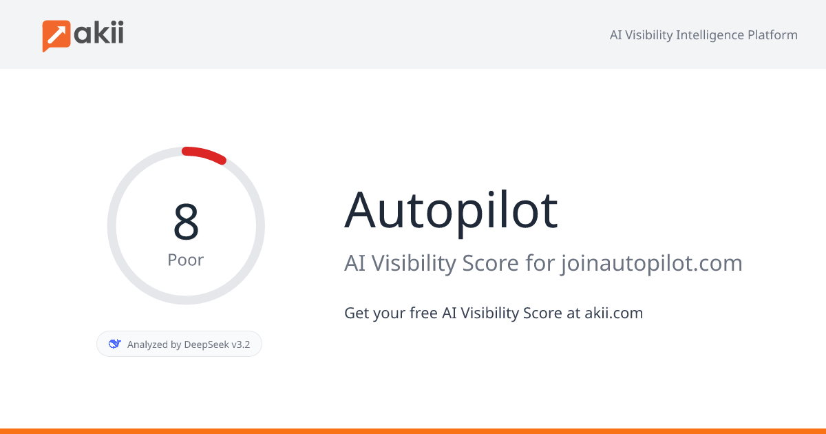 Autopilot AI Visibility Score