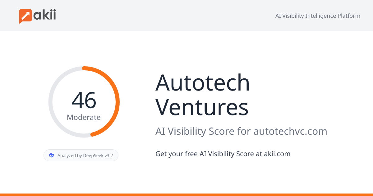 Autotech Ventures AI Visibility Score