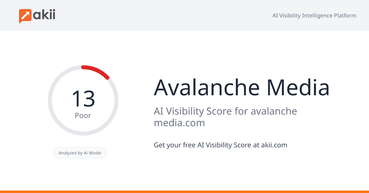 Avalanche Media AI Visibility Score