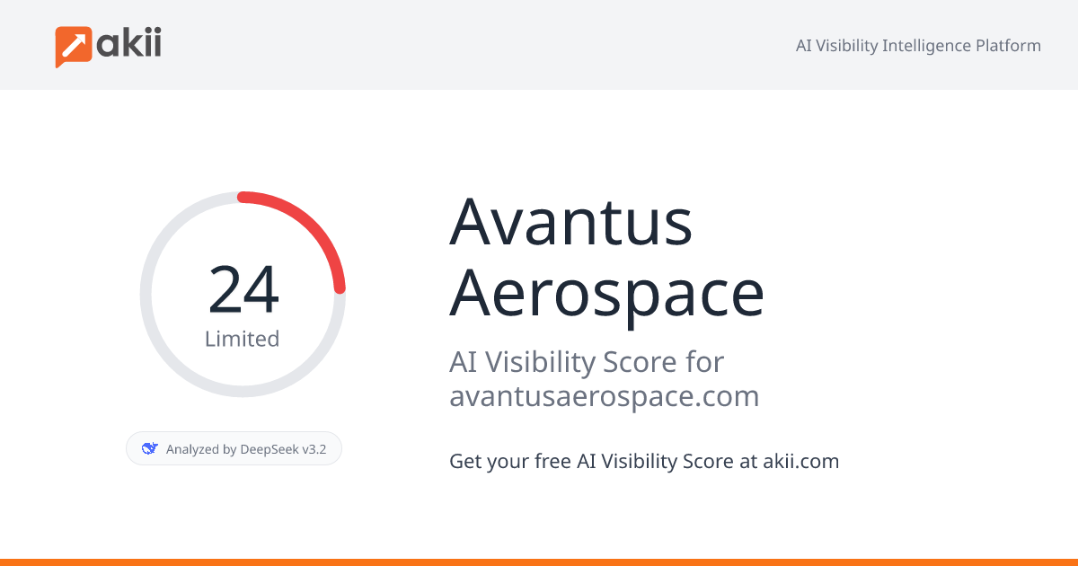 Avantus Aerospace AI Visibility Score