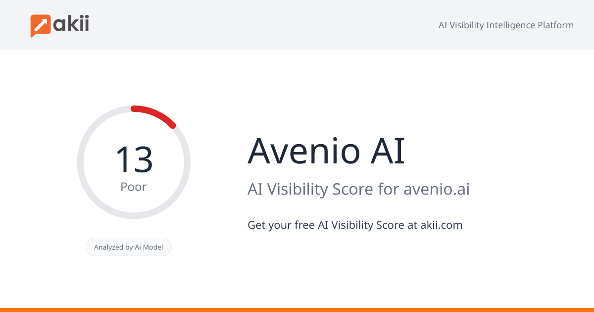 Avenio AI AI Visibility Score