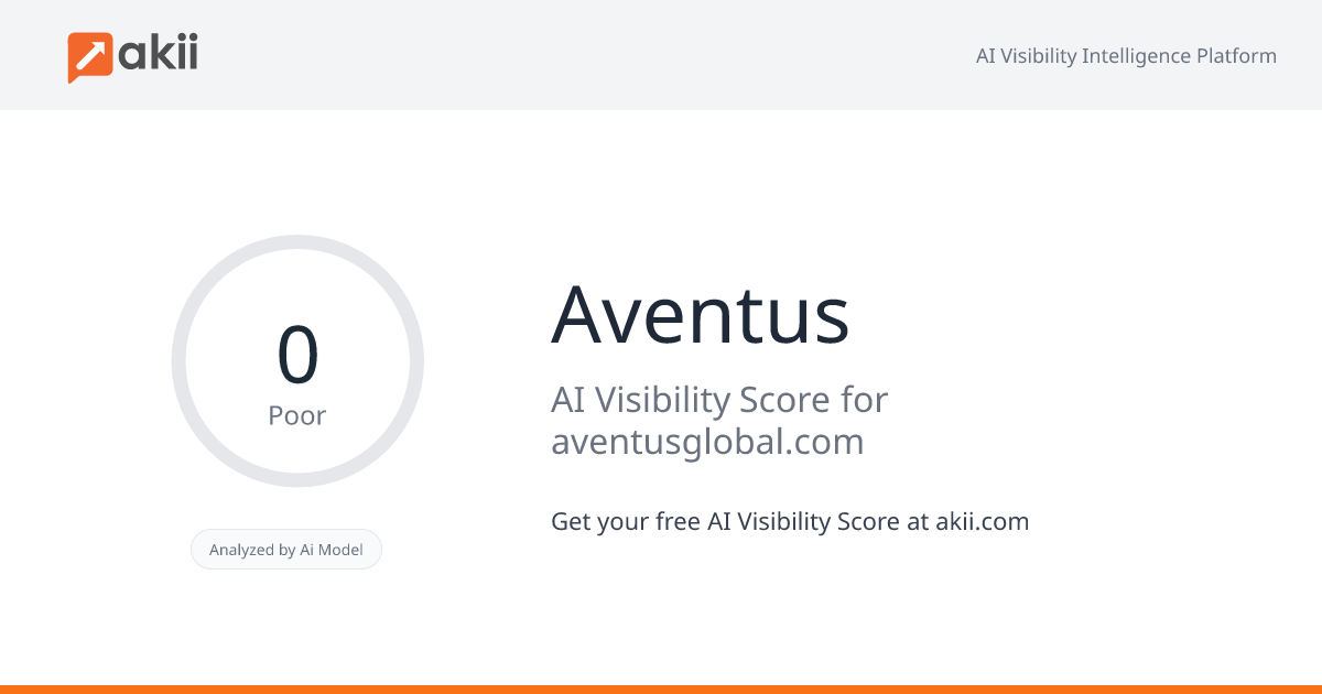 Aventus AI Visibility Score