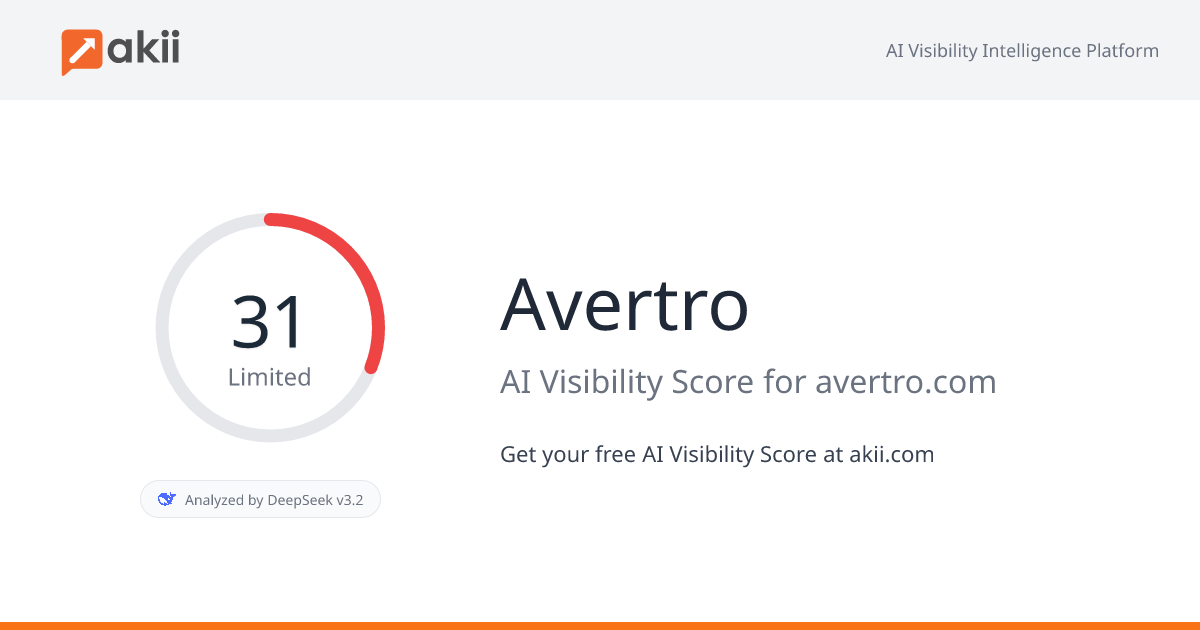 Avertro AI Visibility Score