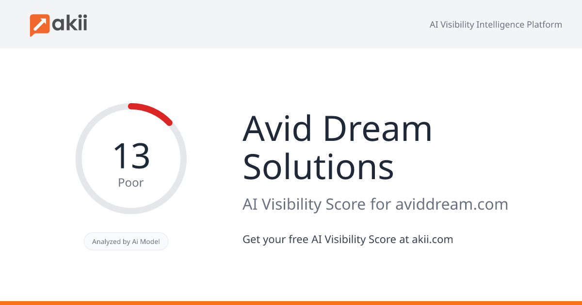 Avid Dream Solutions AI Visibility Score