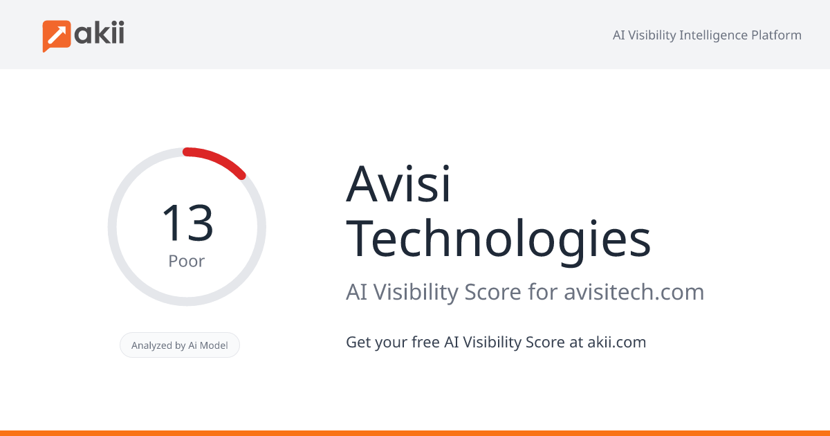 Avisi Technologies AI Visibility Score