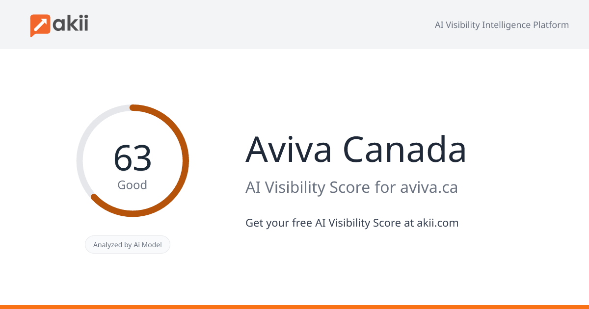 Aviva Canada AI Visibility Score